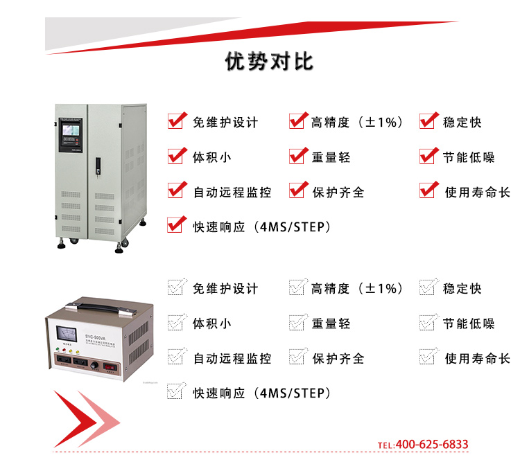 SBW系列与ZSBW系列稳压器的区别是什么，究竟哪个更好用呢？