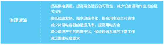 净化滤波电源装置-治理谐波的经济型的解决方案